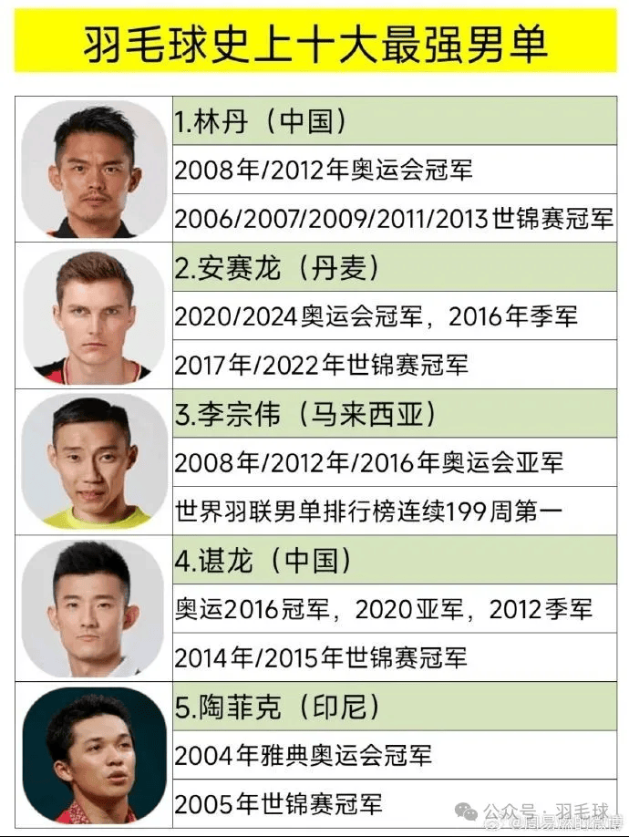 包含日本羽毛球队翻盘英格兰羽毛球队，陶菲克送出助攻的词条