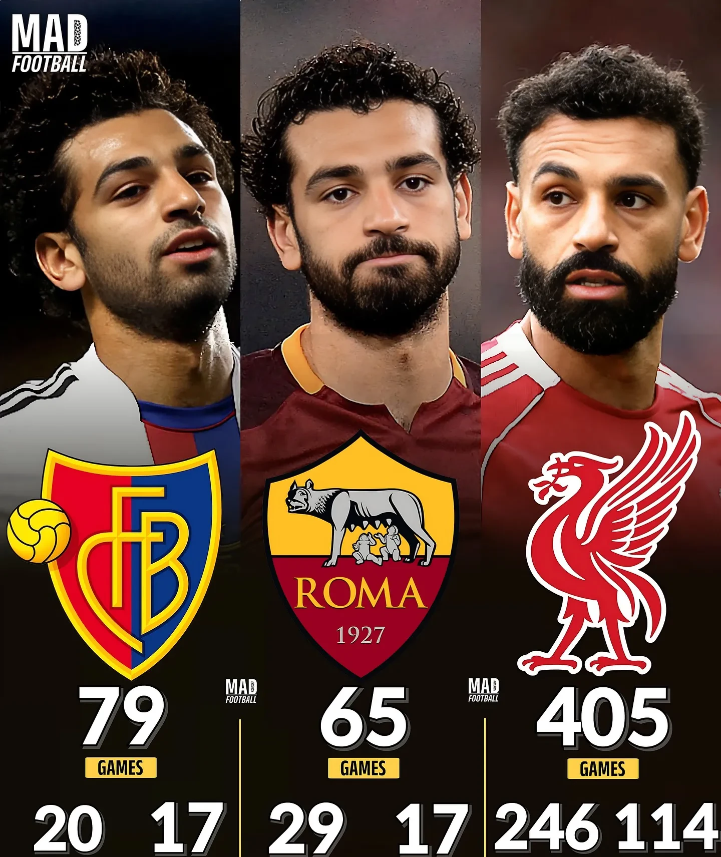 包含英格兰碾压皇马，萨拉赫高光表现的词条