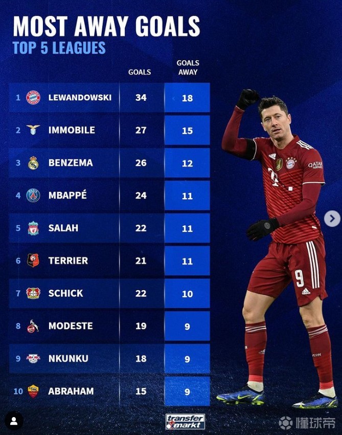 关于乌克兰翻盘利物浦，莱万统治全场的信息